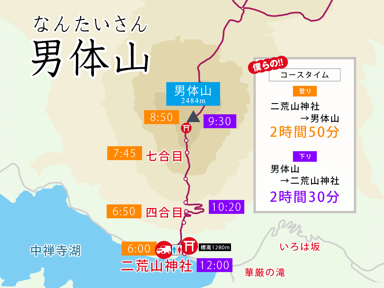 夏休みに登ろう！日光の百名山・男体山！