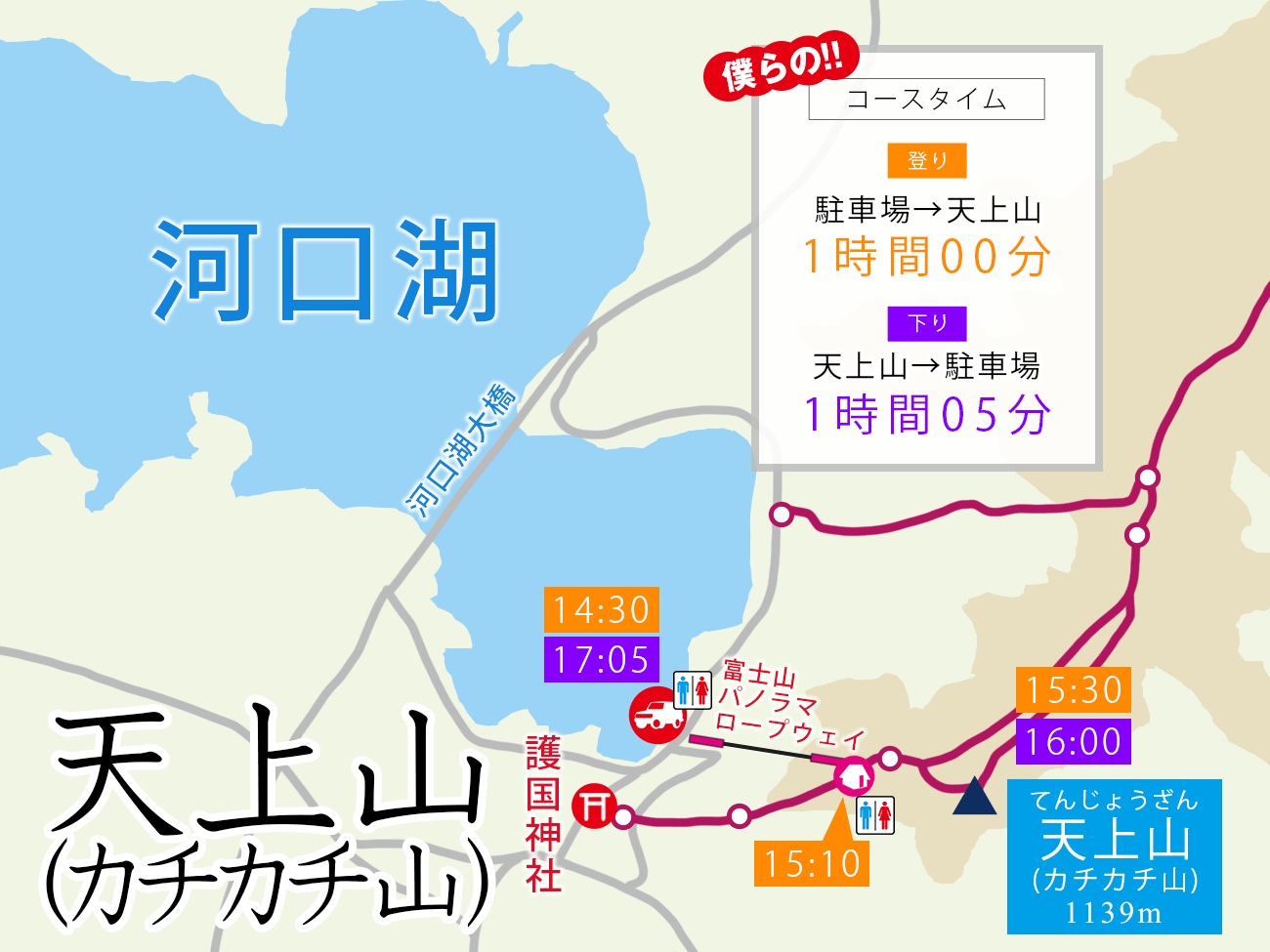 河口湖の湖畔のカチカチ山でサクッとサンセット富士！